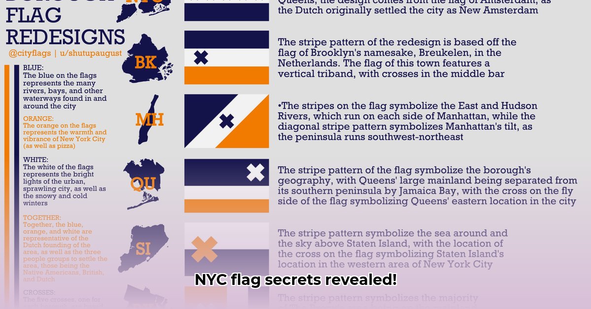 nyc-flag-history-and-symbolism